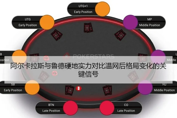 阿尔卡拉斯与鲁德硬地实力对比温网后格局变化的关键信号